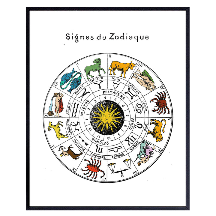 Zodiac Signs Wall Art Photo Poster Print - Vintage Astrology Chart -Home, Room and Apartment Decor - Great Gift for Astrologers and Fortune Tellers - 8x10