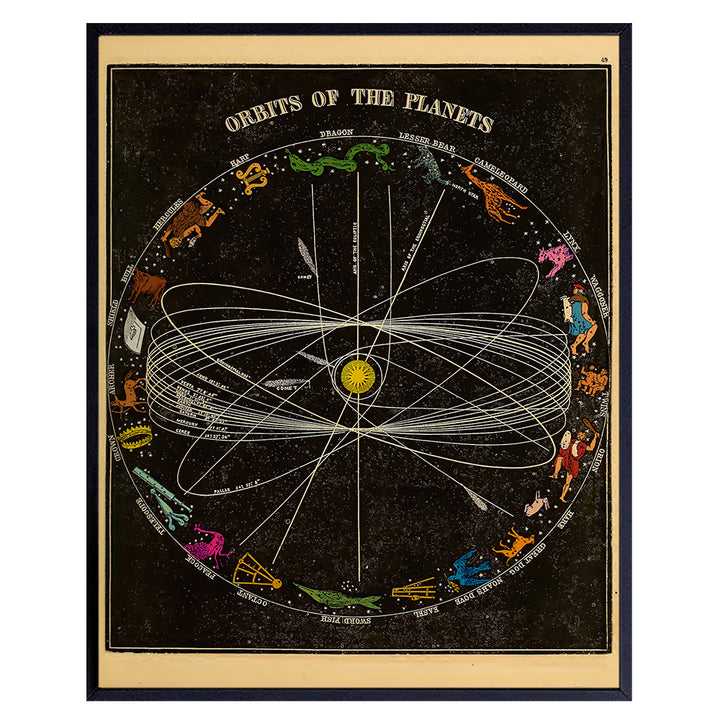 Astrology Art - 8x10 Vintage Astrological Planetary Chart Poster Print - Unique Gift for Astronomy, Palmistry, Occult Fans, Fortune Teller, Palm or Tarot Reader - Unframed Wall or Home Decor Picture