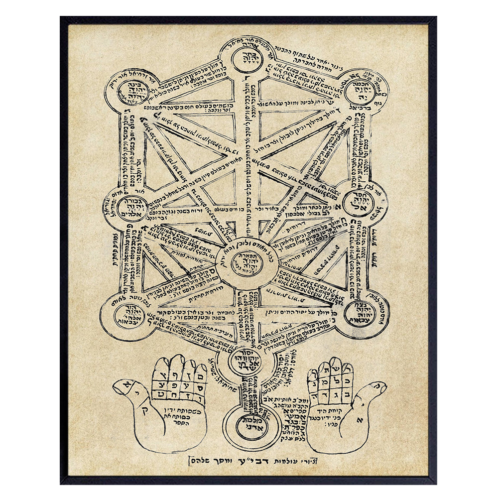 Kabbalah Tree of Life Wall Decor - Kabbalah Sefirot - Jewish Wall Decor - Jewish Wall Art - Vintage Jewish Mysticism - Occult New Age Decor - Spiritual Wall Decor - Kabbalistic Astrology - 8x10 Poster