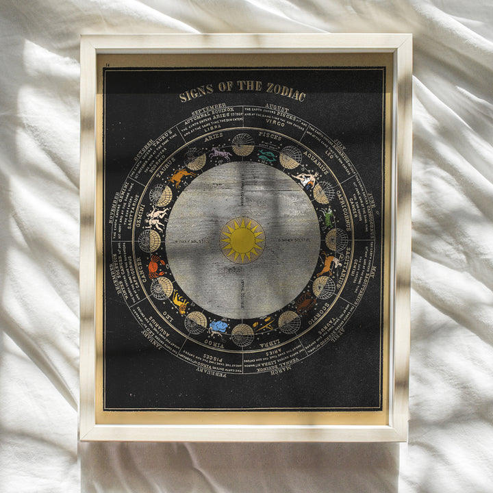 Astrology Decor - Zodiac Wall Art - Celestial Wall Art - Moon Phase Wall Decor for Bedroom, Living Room, Bathroom - Vintage Outer Space Decor - Unique Gift for Astronomy Fans - Vintage Photo