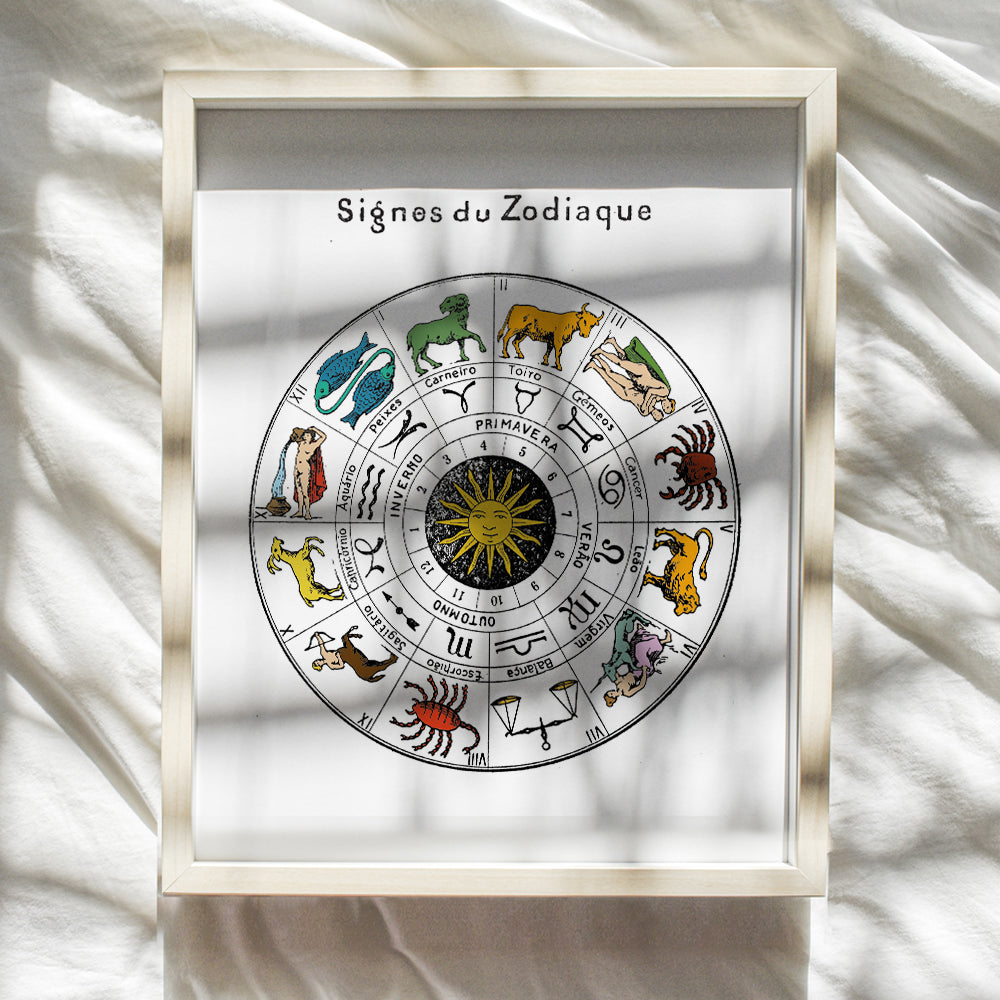 Zodiac Signs Wall Art Photo Poster Print - Vintage Astrology Chart -Home, Room and Apartment Decor - Great Gift for Astrologers and Fortune Tellers - 8x10