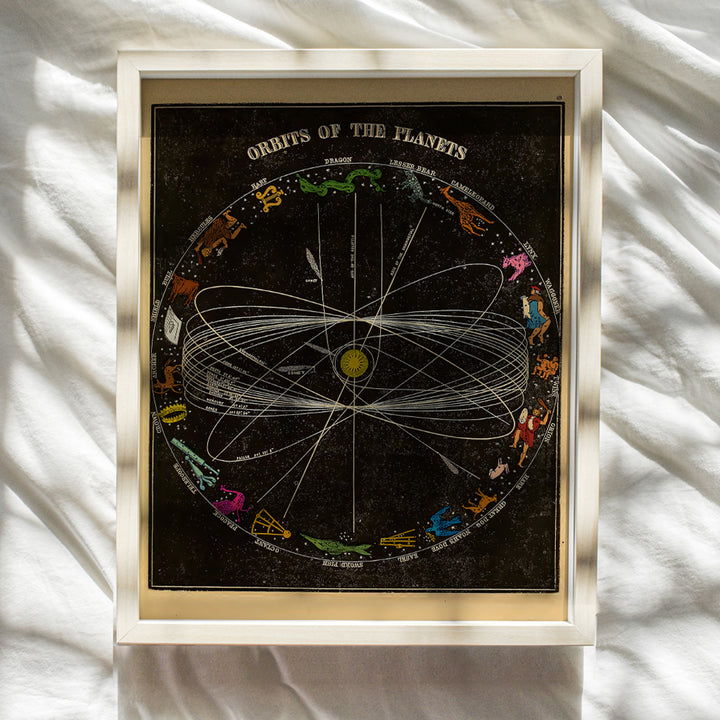 Astrology Art - 8x10 Vintage Astrological Planetary Chart Poster Print - Unique Gift for Astronomy, Palmistry, Occult Fans, Fortune Teller, Palm or Tarot Reader - Unframed Wall or Home Decor Picture