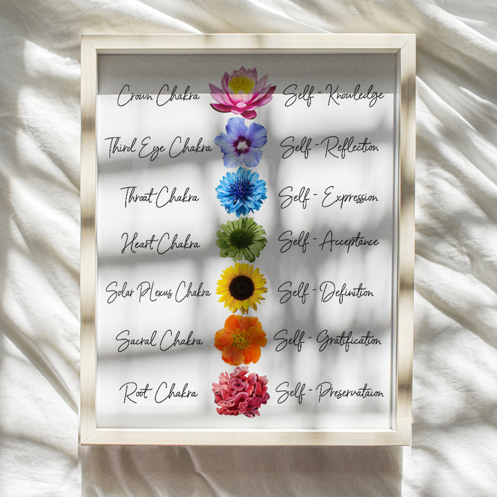 Chakra Wall Decor - Lotus Flower Zen Decor - Buddhism Meditation Gifts - New Age Namaste wall Decor for Home, Spa, Bedroom, Living Room - Yoga Wall Art Picture Print - Gift for Women