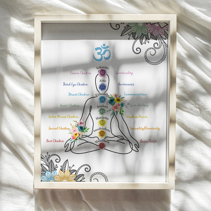 Chakra Decor Poster - 8x10 Zen Buddhism Meditation Gifts - Buddha Wall Art - Meditation Gifts - Spiritual, New Age, Spa Wall Decor - Yoga Wall Art - Lotus Flower Mandala - Namaste Wall Decor